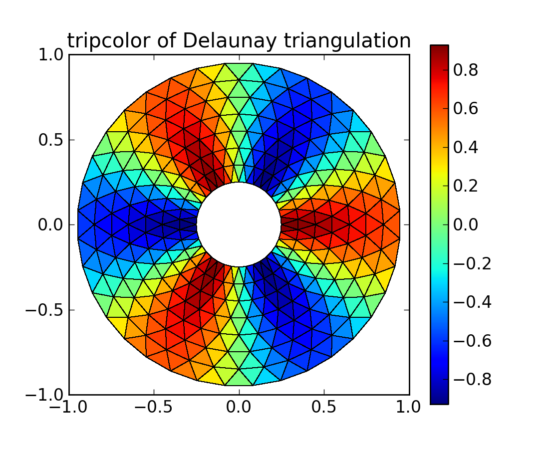 python-matplotlib-linux-mint-community