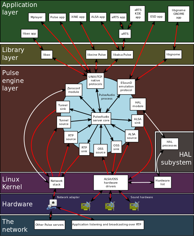 linux mint pulseaudio